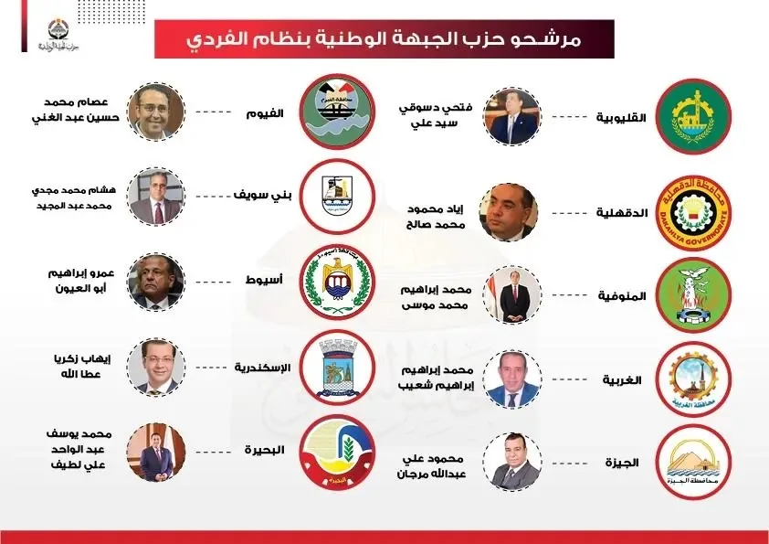 أمين عام “الجبهة الوطنية”: 10 مرشحين من الحزب يقدمون طلبات ترشحهم للمقاعد الفردية اليوم