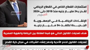 أهم ما قاله الدكتور أشرف صبحي لقناة “إكسترا نيوز” (إنفوجراف)