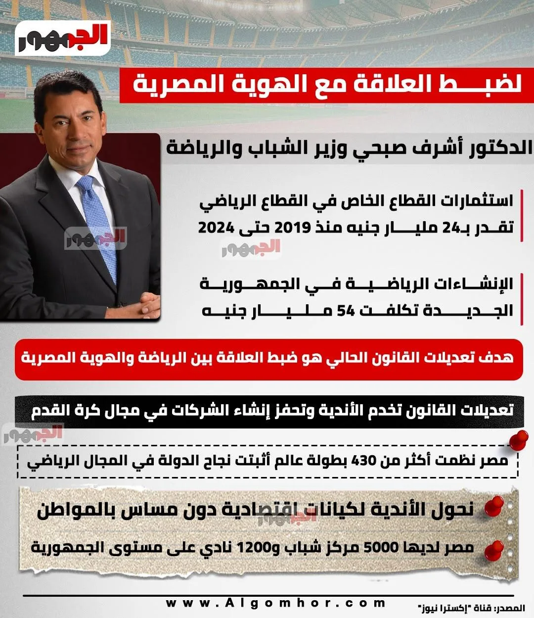 أهم ما قاله الدكتور أشرف صبحي لقناة “إكسترا نيوز” (إنفوجراف) أهم ما قاله الدكتور أشرف صبحي لقناة “إكسترا نيوز” (إنفوجراف)