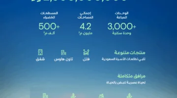 إيرادات وجهة السدن في جدة تتخطى 2.5 مليار ريال