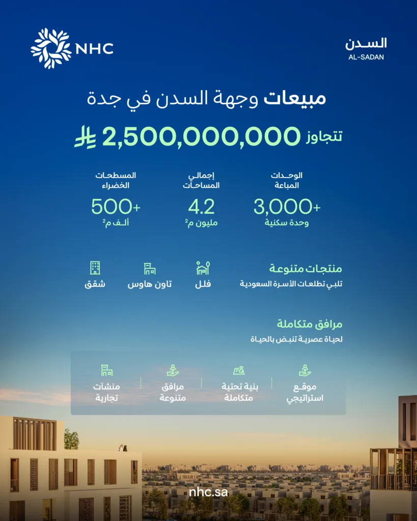 إيرادات وجهة السدن في جدة تتخطى 2.5 مليار ريال إيرادات وجهة السدن في جدة تتخطى 2.5 مليار ريال