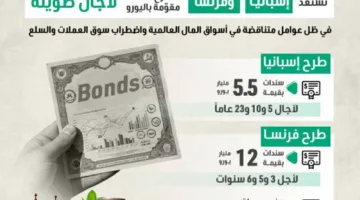 اتجاهات جديدة لإصدار سندات إسبانية وفرنسية بفترات استحقاق تتراوح بين 3 و23 عاماً