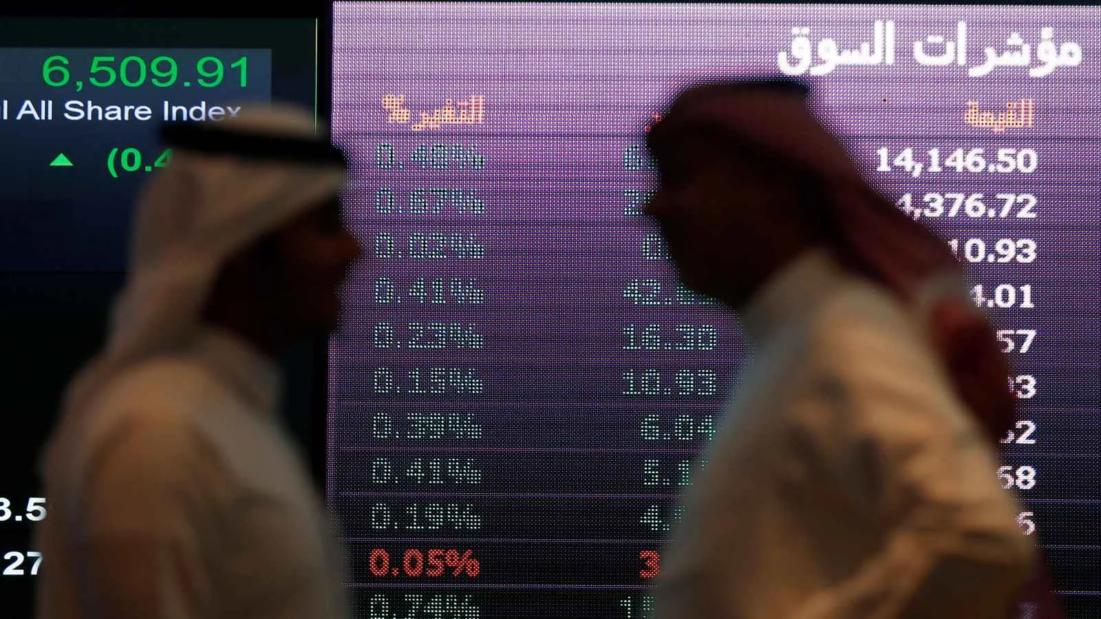 اختلاف أسواق الخليج في ظل انتظار الأوضاع التجارية.. والسوق السعودي يستمر في الانخفاض