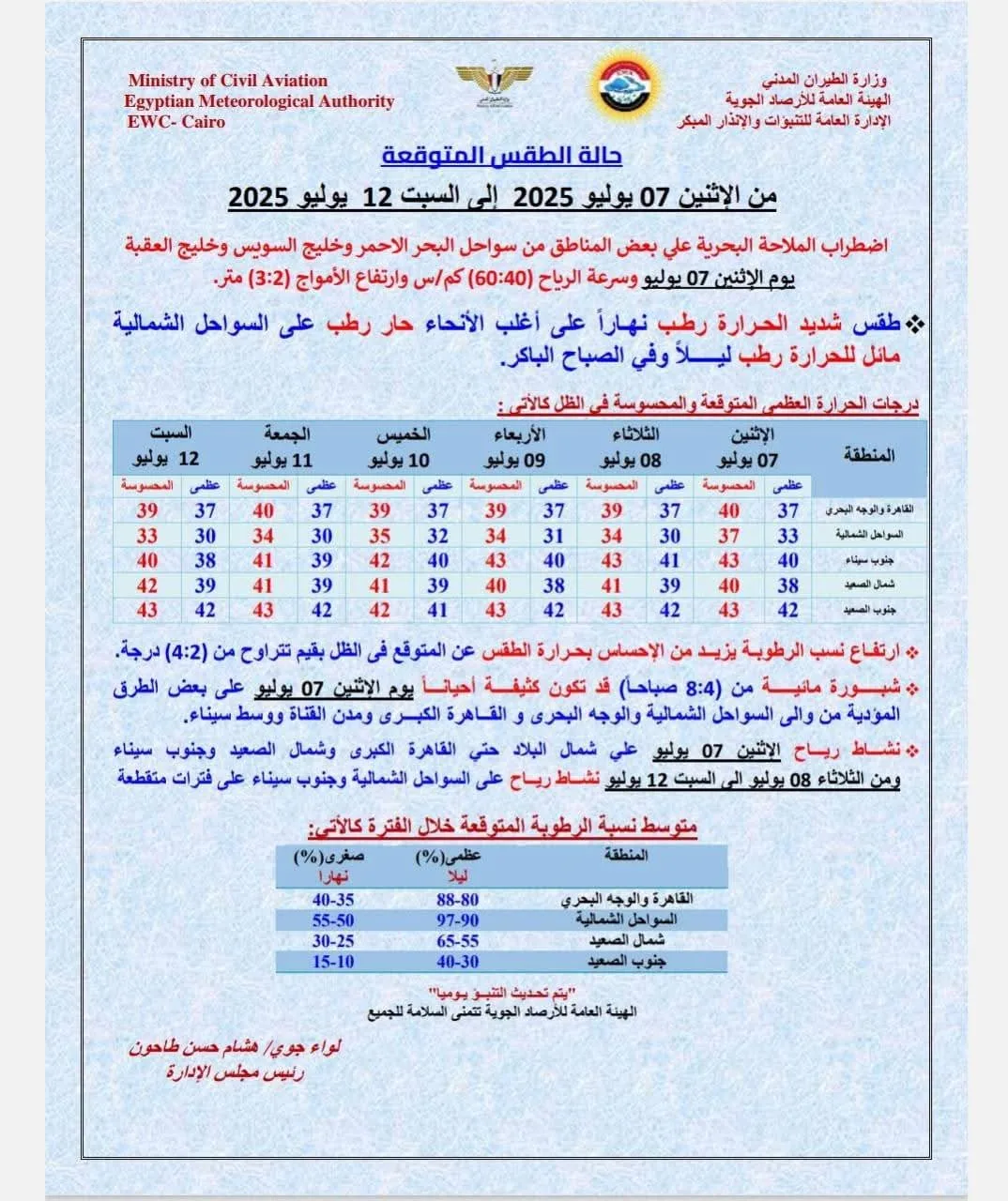 ارتفاع درجات الحرارة واضطراب في البحر.. تنبيهات عاجلة من “الأرصاد” حول حالة الطقس يوم الاثنين ارتفاع درجات الحرارة واضطراب في البحر.. تنبيهات عاجلة من “الأرصاد” حول حالة الطقس يوم الاثنين