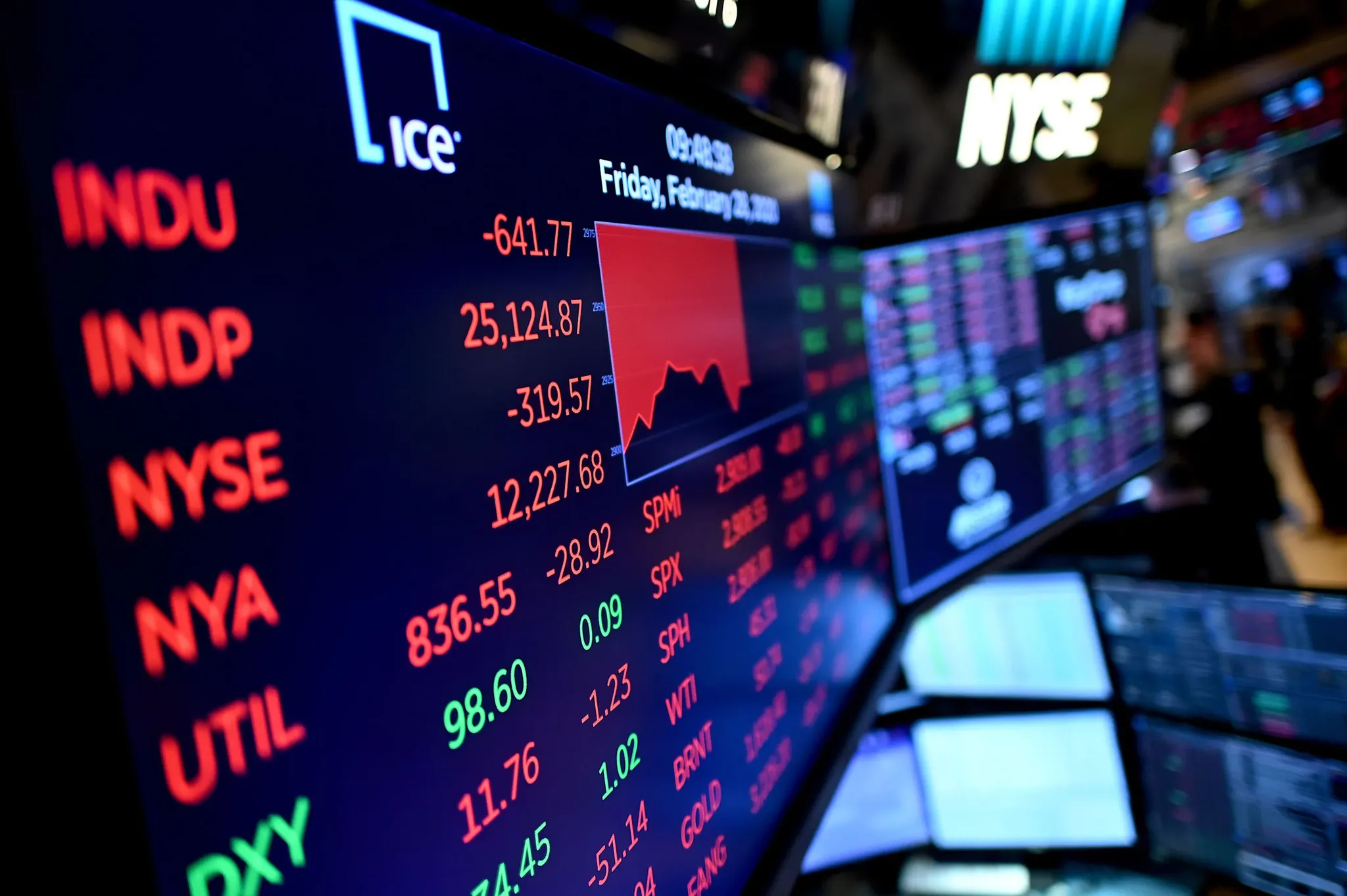 استمرار معظم المؤشرات الأمريكية في نهاية الجلسة مع عودة التوترات التجارية إلى السطح استمرار معظم المؤشرات الأمريكية في نهاية الجلسة مع عودة التوترات التجارية إلى السطح