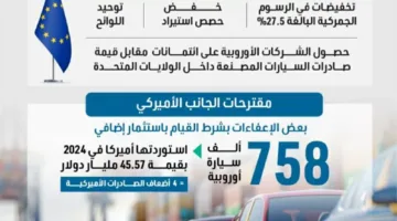 اقتراحات أوروبية للولايات المتحدة حول رسوم السيارات