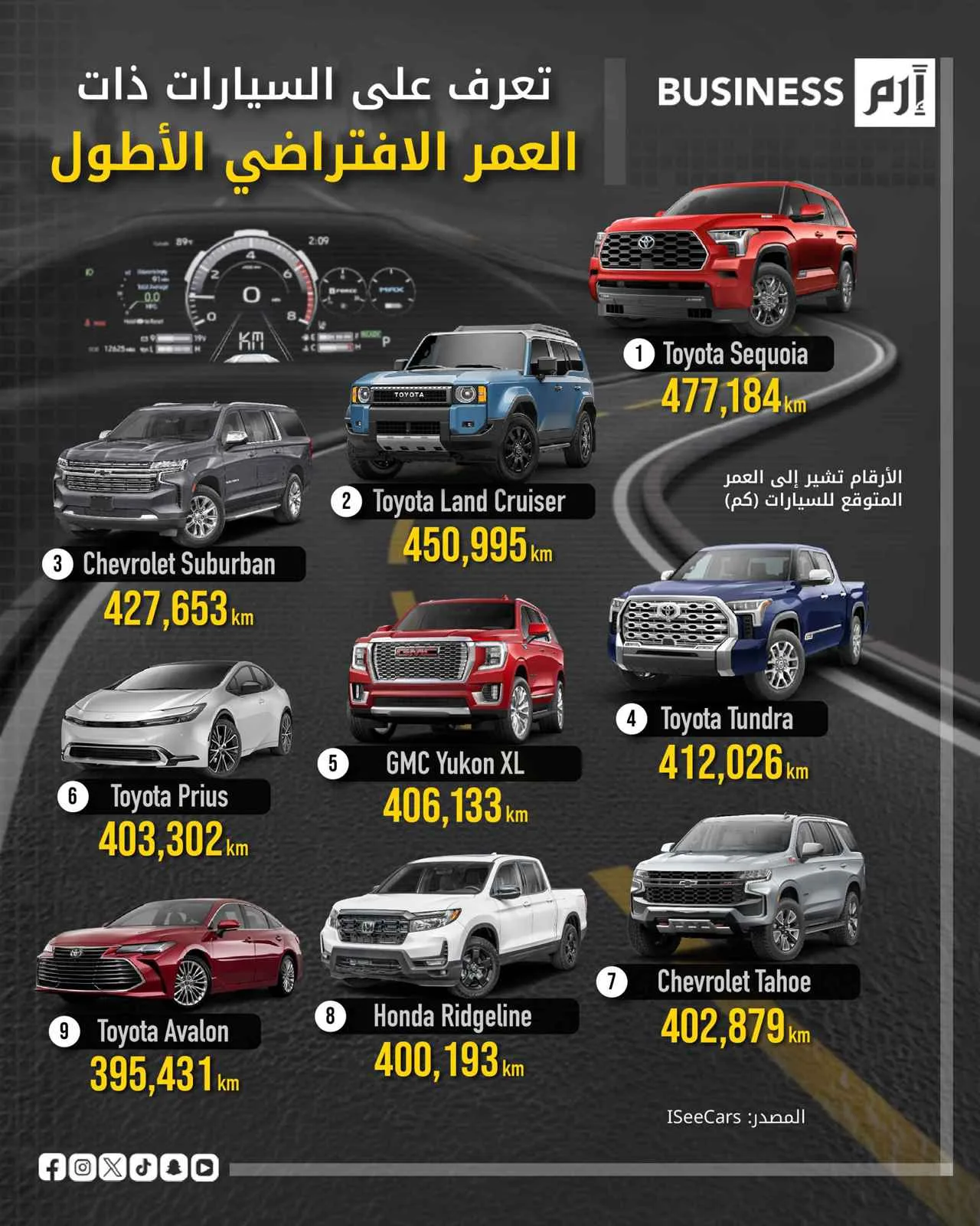 اكتشف السيارات التي تدوم لفترة أطول