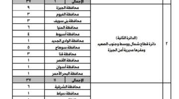 اكتشف توزيع الدوائر الانتخابية وفق نظام القوائم في مجلس الشيوخ