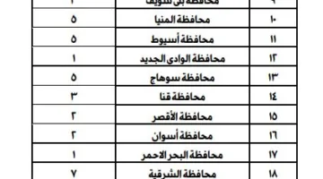 اكتشف توزيع الدوائر بنظام الفردي في انتخابات مجلس الشيوخ