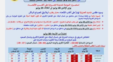 الأرصاد تكشف عن الوقت المتوقع لانتهاء الموجة الحارة وانخفاض درجات الحرارة