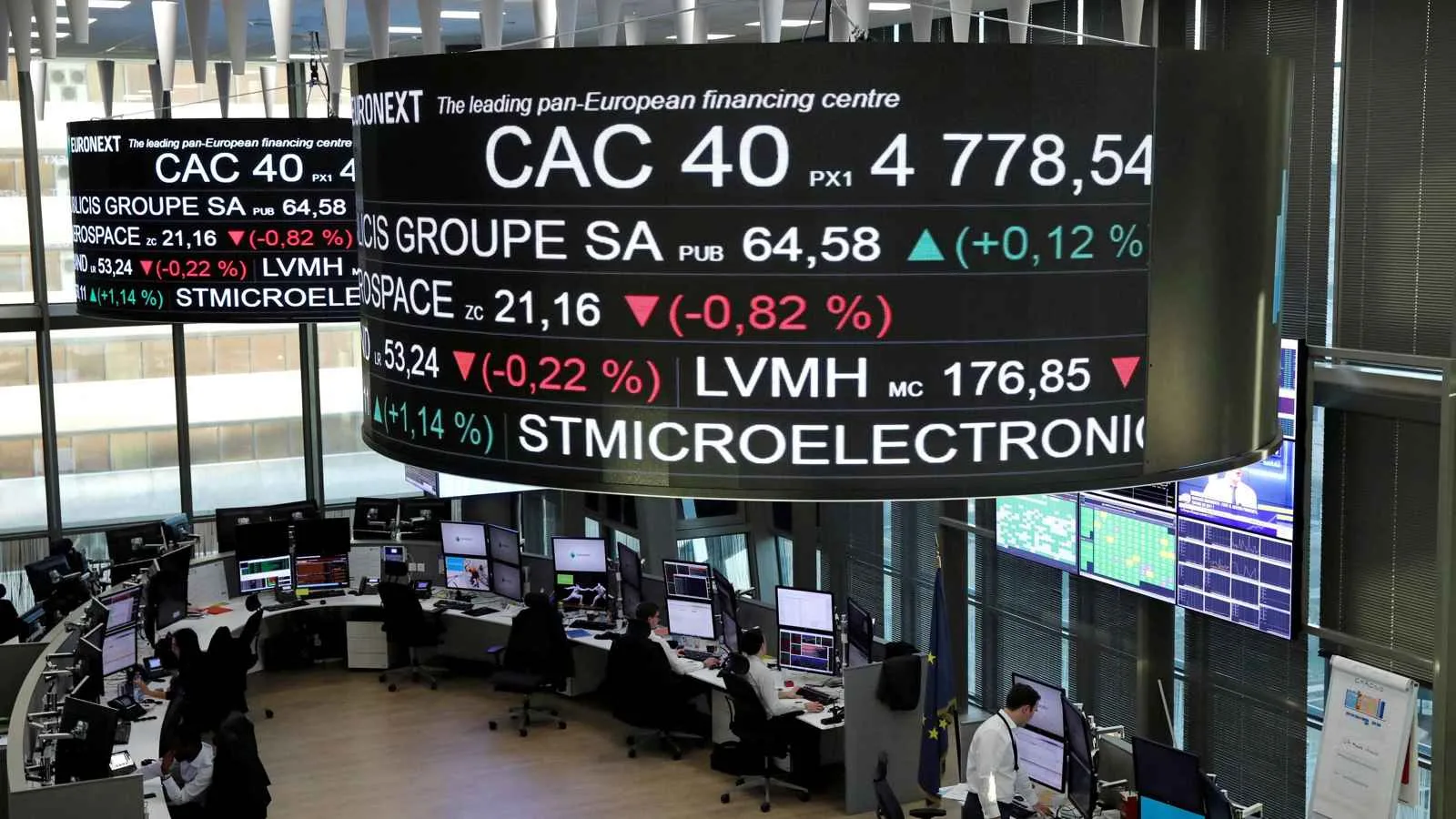 الأسواق الأوروبية تشهد زيادة رغم ارتفاع معدل التضخم في يونيو الأسواق الأوروبية تشهد زيادة رغم ارتفاع معدل التضخم في يونيو
