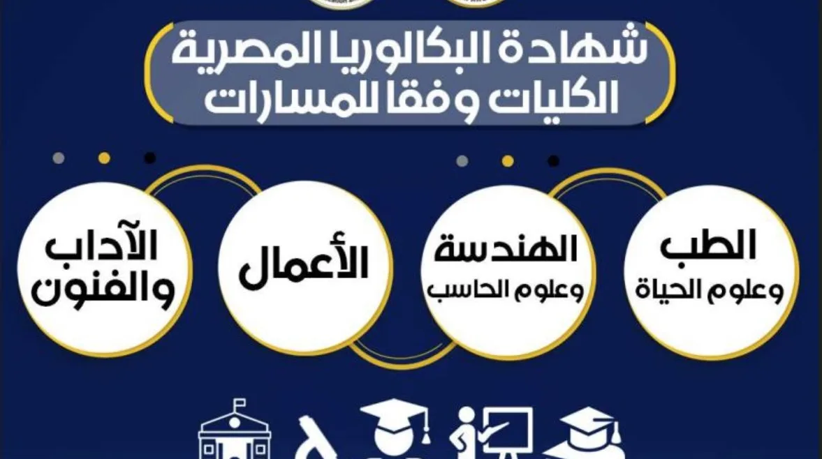 “التعليم” تعلن عن مسارات البكالوريا والتخصصات الجديدة وربطها بالجامعات