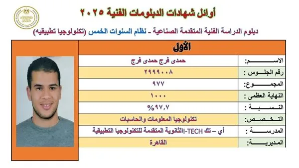 الطالب المتفوق في تكنولوجيا المعلومات بالدبلومات الفنية: “لم أكن أتوقع أن أكون من المتفوقين.. ووالدي كان دعمي الأساسي” الطالب المتفوق في تكنولوجيا المعلومات بالدبلومات الفنية: “لم أكن أتوقع أن أكون من المتفوقين.. ووالدي كان دعمي الأساسي”