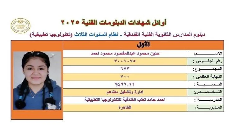 القاهرة تتصدر قائمة الأوائل: 6 مراكز في الدبلومات الفنية و9 لمراكز الصم وضعاف السمع