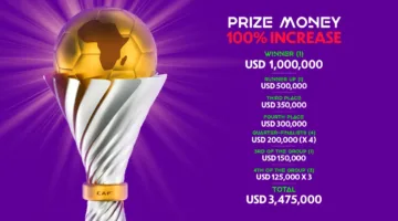 الكاف يزيد الجوائز المالية لبطولة أمم إفريقيا للسيدات 2024 بنسبة 45% ويضاعف جائزة الفائز بالبطولة.