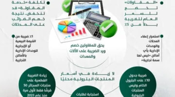 المالية: عدم المساس بإعفاءات السلع الرئيسية والغذائية وعدم رفع أسعار البنزين