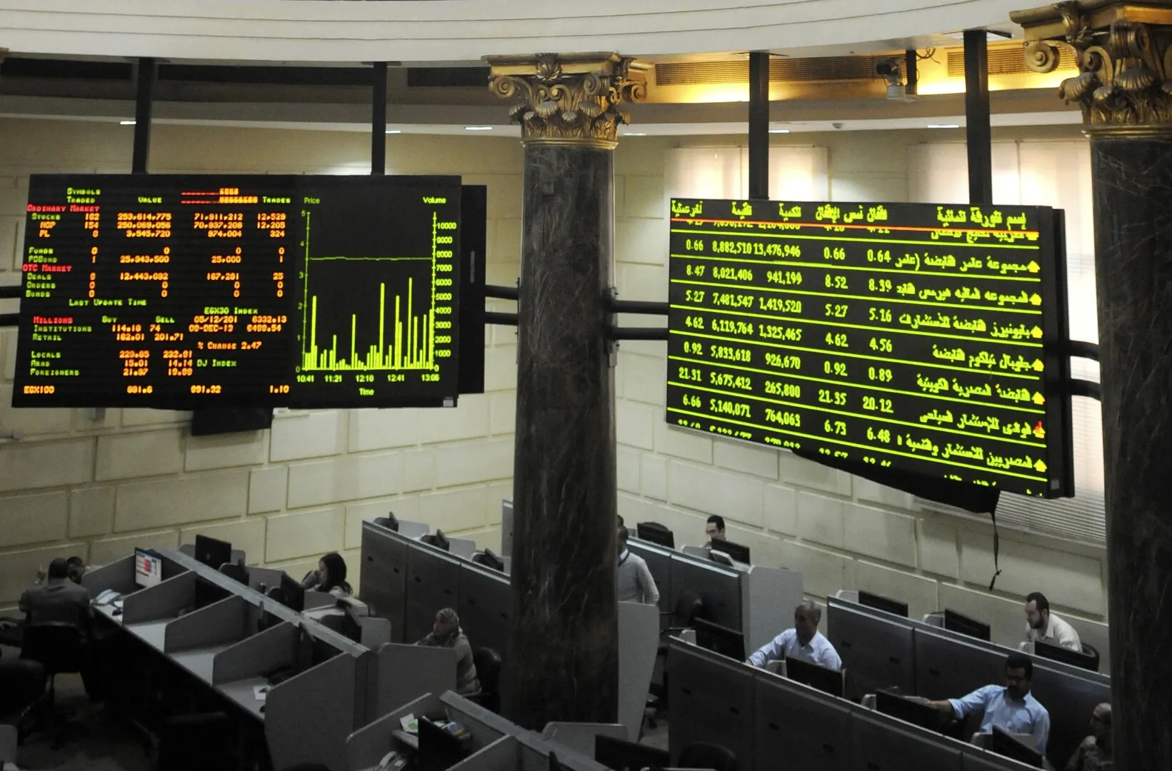 المشتريات المحلية تعزز صعود مؤشرات البورصة في بداية التداولات
