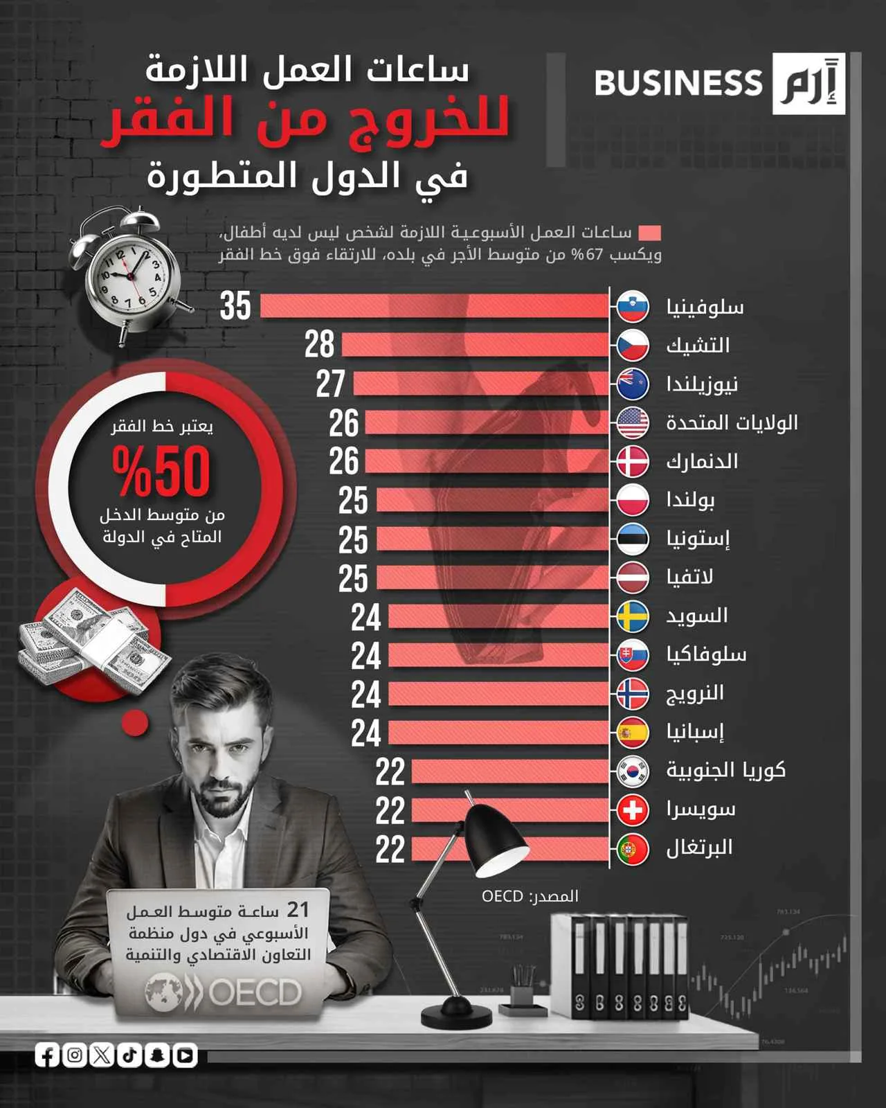الهروب من الفقر.. توجب الانتظار الهروب من الفقر.. توجب الانتظار