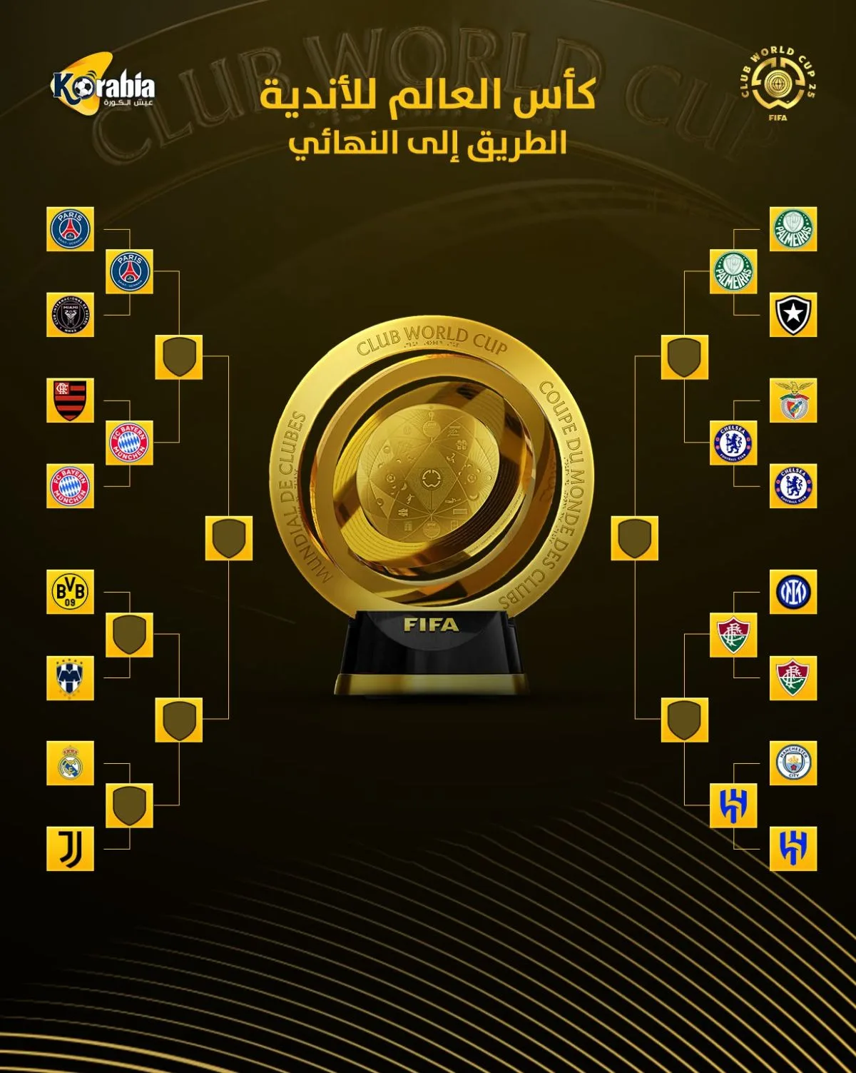 الهلال يسعى للتأهل لنهائي كأس العالم للأندية في مواجهة مثيرة ضد فلومينينسي البرازيلي الهلال يسعى للتأهل لنهائي كأس العالم للأندية في مواجهة مثيرة ضد فلومينينسي البرازيلي