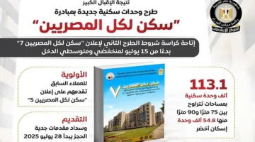 “الوزراء”: الإقبال على مشروع “سكن لكل المصريين” يُظهر نجاح جهود توفير الإسكان