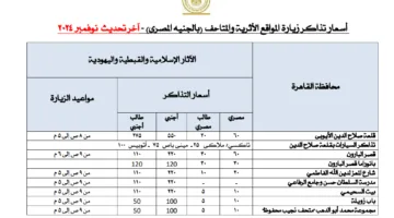 بعد المساواة مع الأجانب: تعرف على رسوم دخول العرب إلى المعالم الأثرية