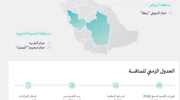 تأهيل 31 شركة محلية ودولية للتنافس على تراخيص البحث في 3 مناطق غنية بالمعادن في المملكة