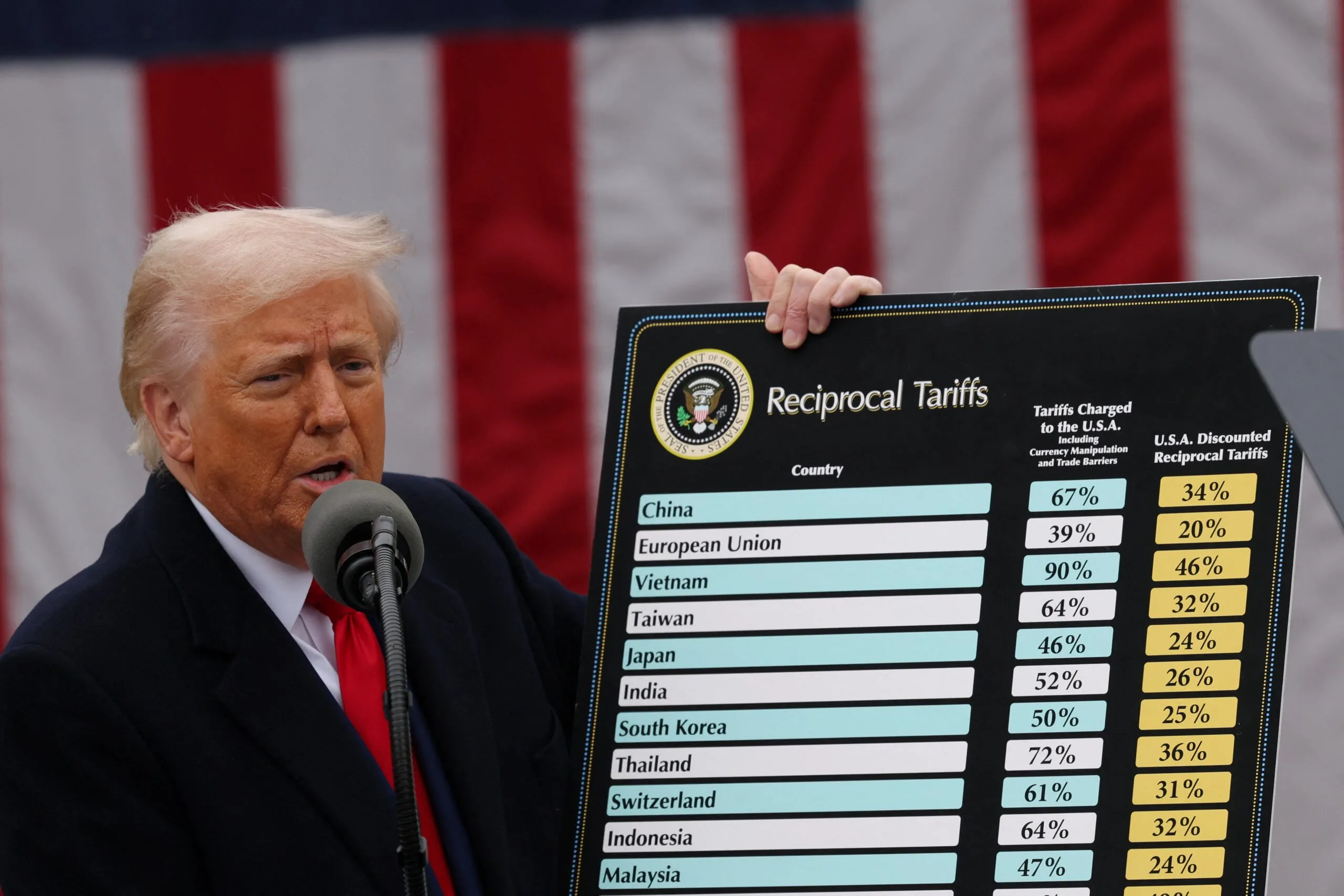 ترامب يعلن عن أكبر صفقة تجارية مع الاتحاد الأوروبي مع فرض رسوم جمركية بنسبة 15% ترامب يعلن عن أكبر صفقة تجارية مع الاتحاد الأوروبي مع فرض رسوم جمركية بنسبة 15%