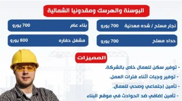 تصل إلى 800 يورو.. فرص عمل جديدة في قطاع البناء في البوسنة والهرسك ومقدونيا