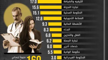 توزيع الفرص الوظيفية في أمريكا: من يتحكم في سوق العمل؟