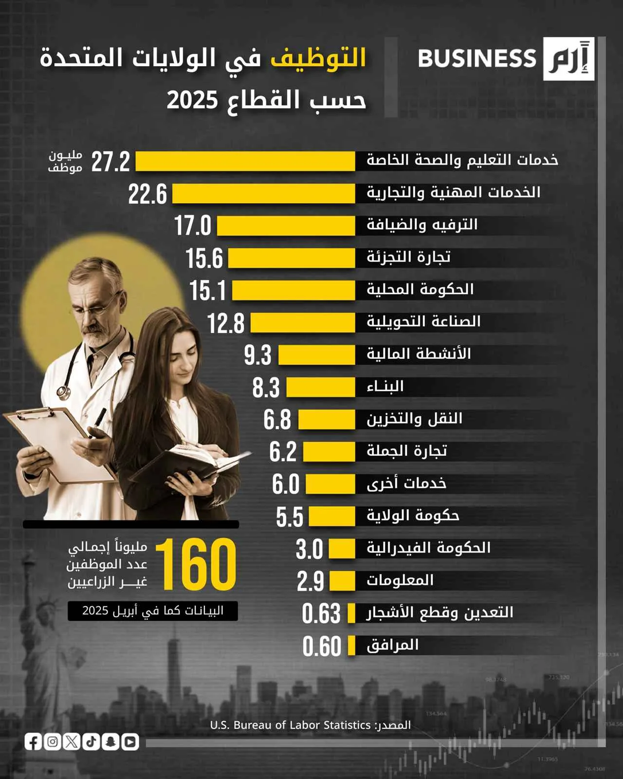 توزيع الفرص الوظيفية في أمريكا: من يتحكم في سوق العمل؟ توزيع الفرص الوظيفية في أمريكا: من يتحكم في سوق العمل؟