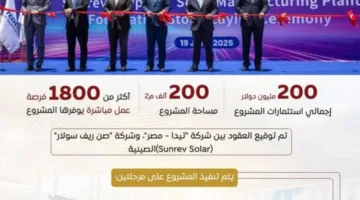 توقيع اتفاقية مع شركة صينية لإنشاء مصنع لمستلزمات الطاقة الشمسية في السخنة