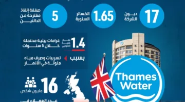 ثيمز ووتر: بريطانيا تواجه أزمة غير مسبوقة في الفيضانات