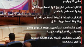 رئيس الهيئة الوطنية يكشف عن مواعيد انتخابات مجلس الشيوخ