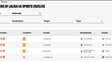 ريال مدريد ي récompense son joueur malgré ses performances décevantes au Mondial des clubs.