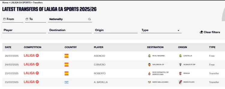 ريال مدريد ي récompense son joueur malgré ses performances décevantes au Mondial des clubs. ريال مدريد ي récompense son joueur malgré ses performances décevantes au Mondial des clubs.