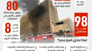سنترال رمسيس.. مخزن أسرار مصر ينهمر بالنيران
