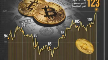 شراء مؤسساتي يعزز من مكانة البيتكوين كفئة من الأصول المالية في الاقتصاد العالمي.