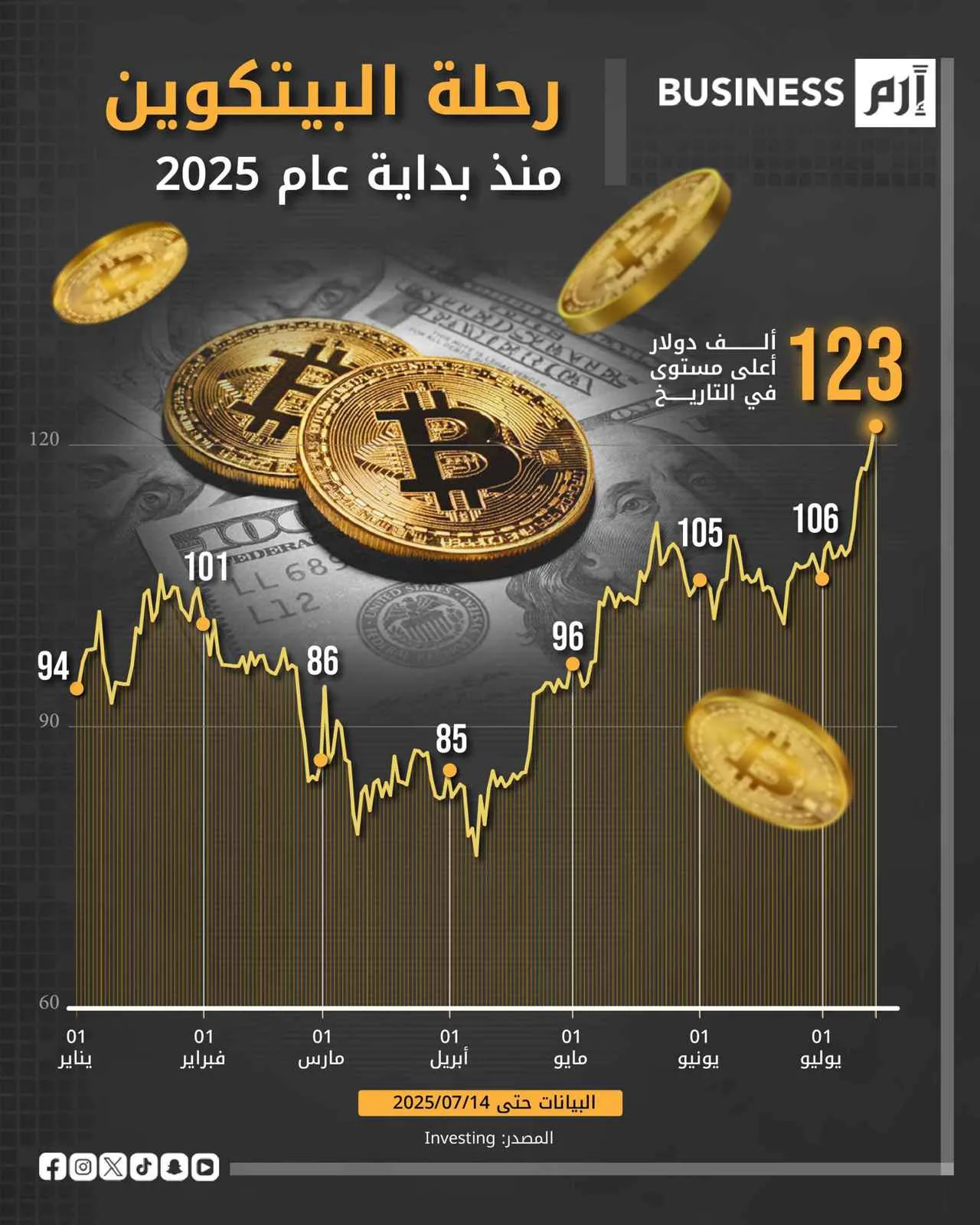 شراء مؤسساتي يعزز من مكانة البيتكوين كفئة من الأصول المالية في الاقتصاد العالمي. شراء مؤسساتي يعزز من مكانة البيتكوين كفئة من الأصول المالية في الاقتصاد العالمي.