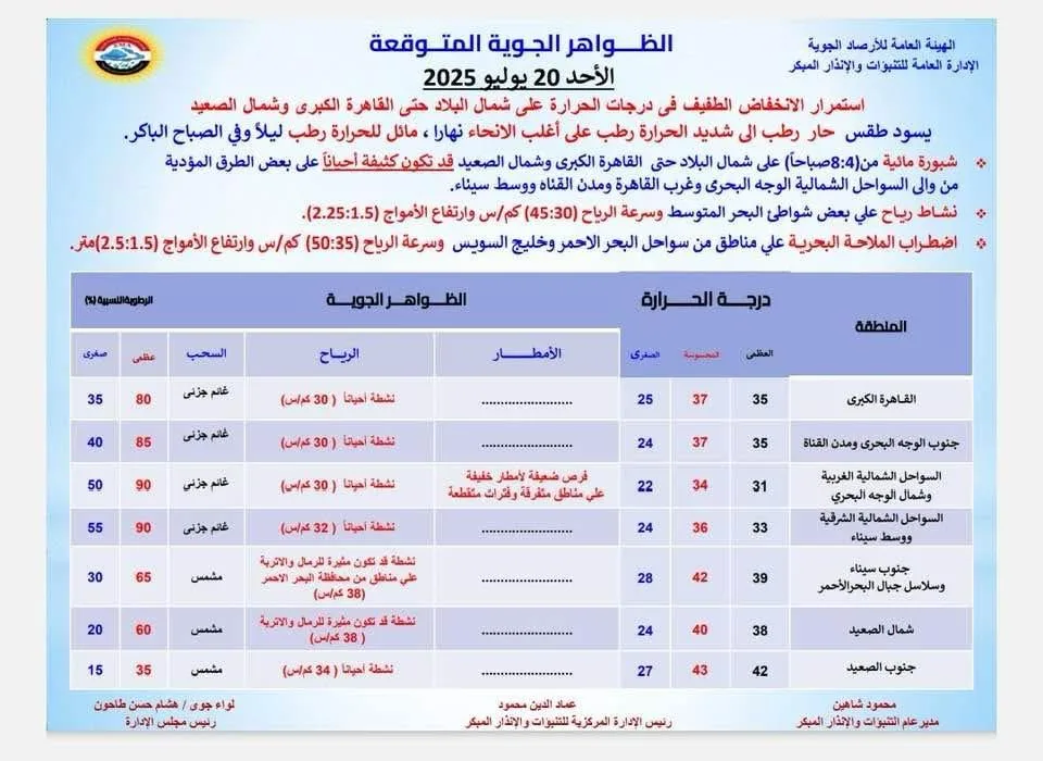 طقس غير مستقر يضرب مناطق متعددة.. الأرصاد تحذر من الأحوال الجوية يوم الأحد المقبل طقس غير مستقر يضرب مناطق متعددة.. الأرصاد تحذر من الأحوال الجوية يوم الأحد المقبل