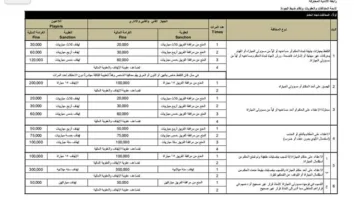 قائمة العقوبات للدوري المصري الممتاز 2025-2026