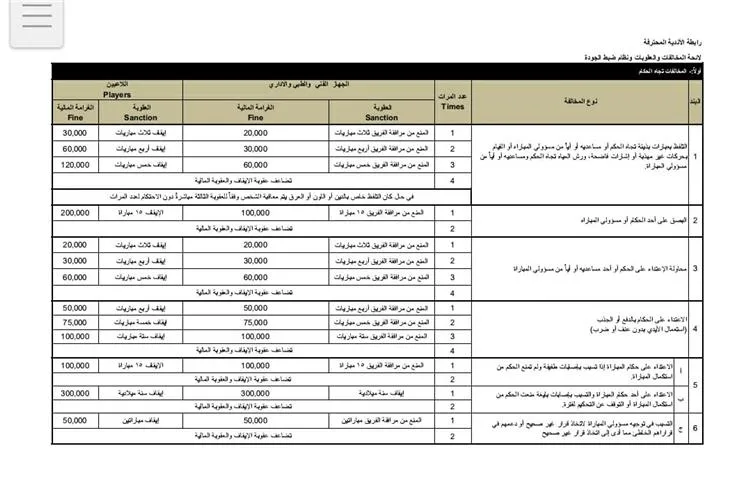قائمة العقوبات للدوري المصري الممتاز 2025-2026