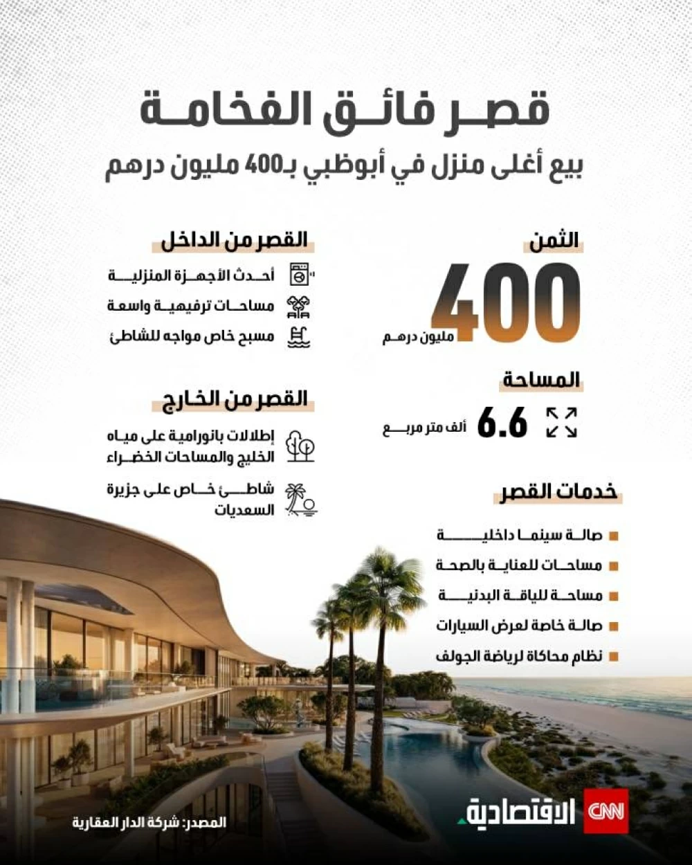 قصر فاخر للغاية.. بيع أغلى عقار في أبوظبي بمبلغ 400 مليون درهم
