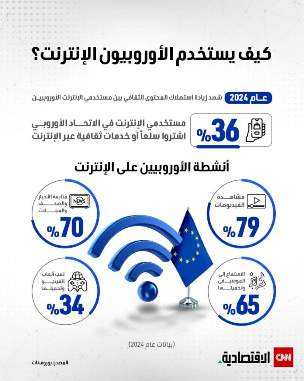 كيف يتعامل الأوروبيون مع الإنترنت؟ كيف يتعامل الأوروبيون مع الإنترنت؟