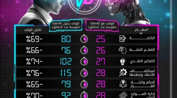 كيف يُعزز الذكاء الاصطناعي أداء الأعمال اليومية؟