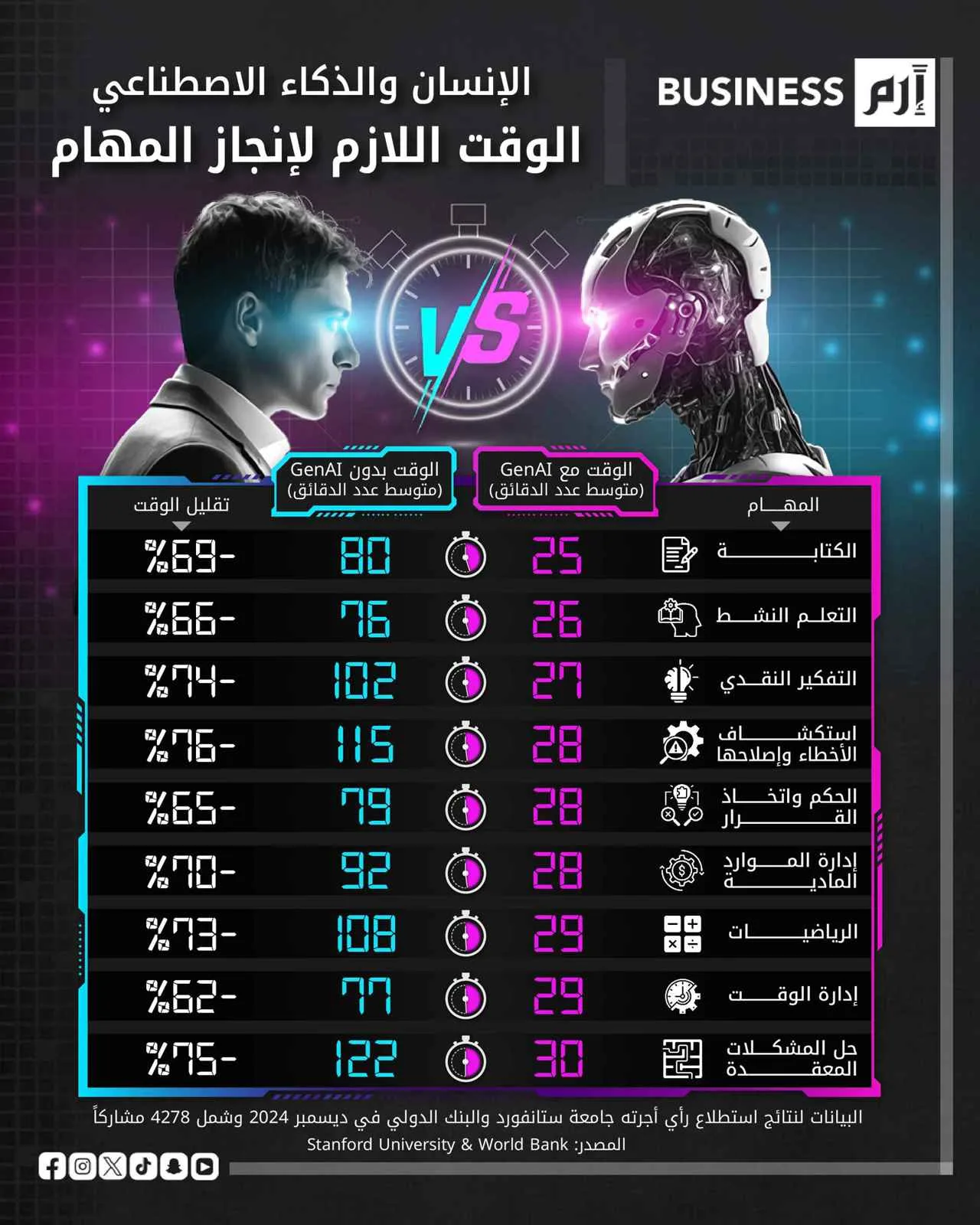 كيف يُعزز الذكاء الاصطناعي أداء الأعمال اليومية؟