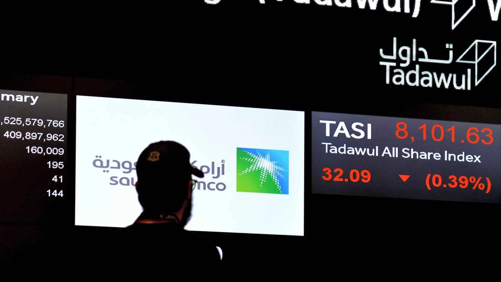 مؤشر السوق السعودي «تاسي» ينخفض بسبب ضغوط من سهمي «الراجحي» و«أرامكو» مؤشر السوق السعودي «تاسي» ينخفض بسبب ضغوط من سهمي «الراجحي» و«أرامكو»