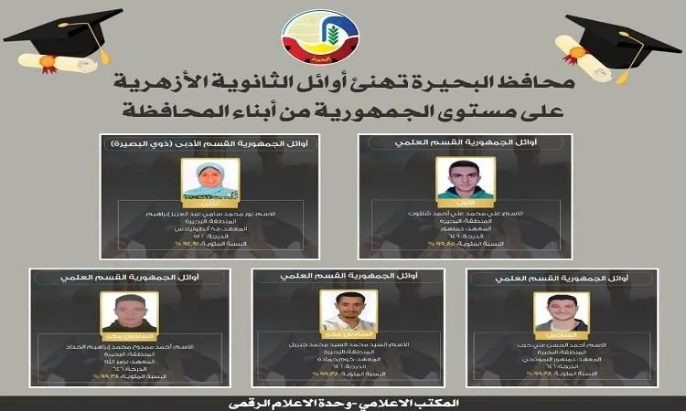 محافظ البحيرة يهنئ الطلاب الأوائل في الثانوية الأزهرية على مستوى البلاد