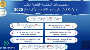 مدبولي: التعامل مع 7041 حالة طبية حرجة و1218 قرار علاج على نفقة الدولة