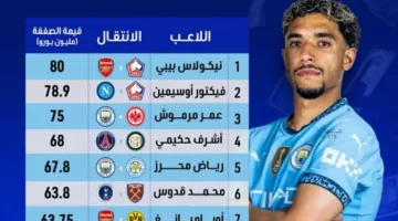 مرموش يصبح ثالث أغلى لاعب إفريقي في تاريخ كرة القدم