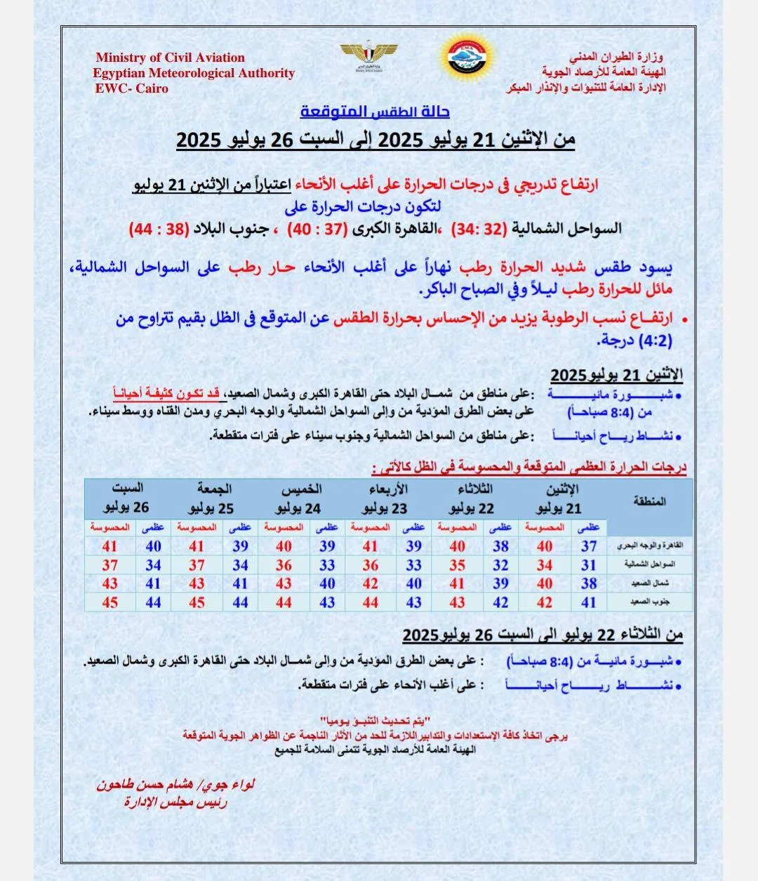 مصر تُقبل على أسبوع حار للغاية.. هيئة الأرصاد تُحذر من حالة الطقس خلال الأيام الستة المقبلة مصر تُقبل على أسبوع حار للغاية.. هيئة الأرصاد تُحذر من حالة الطقس خلال الأيام الستة المقبلة